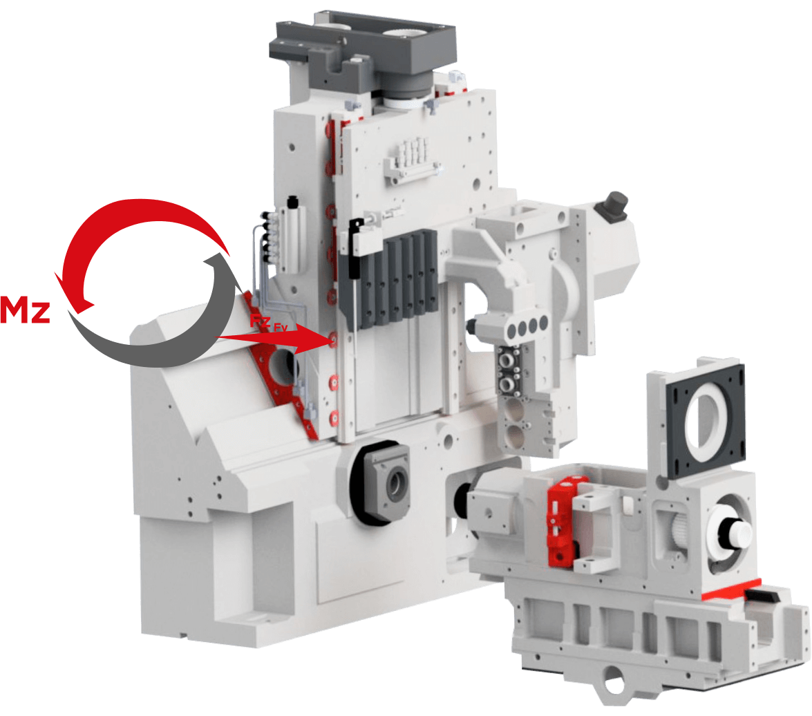 FZ OF THE PUSH FORCE MOMENT LOADING COMPARISON