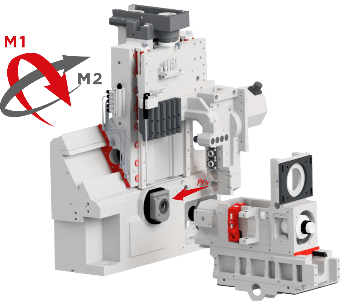 COMPARISON OF MOMENT LOADING OF SHEAR FORCES